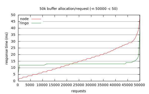 benchmark result graph