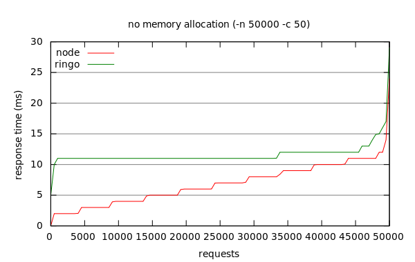 benchmark result graph