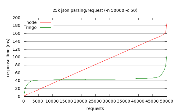 benchmark result graph