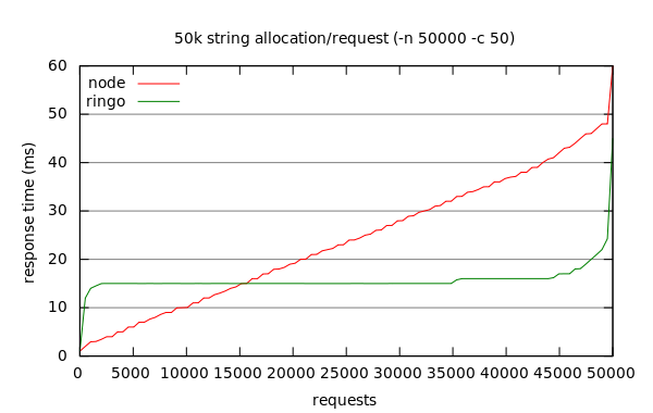 benchmark result graph